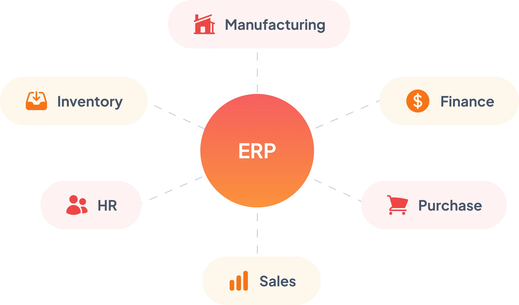 Sistem All In One Erp